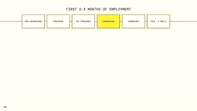Establishing routines and feedback in the first months