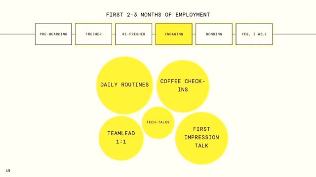 The bonding phase, probation, and re-onboarding returners