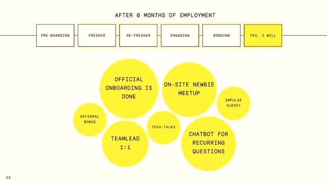 Calculating the high financial cost of poor onboarding