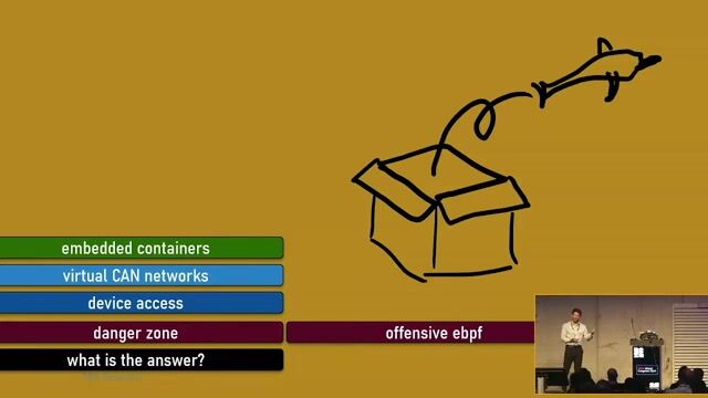 Understanding the offensive potential of eBPF rootkits