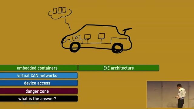 Shifting from distributed ECUs to centralized computers