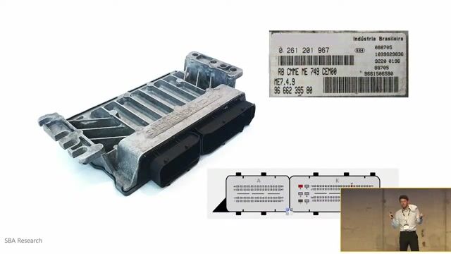 A Hitchhikers Guide to Container Security - Automotive Edition 2024