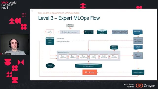Exploring the different layers of model monitoring