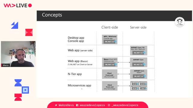 Machine Learning in ML.NET thumbnail