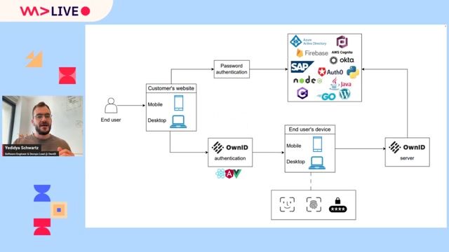 How the initial passwordless solution worked