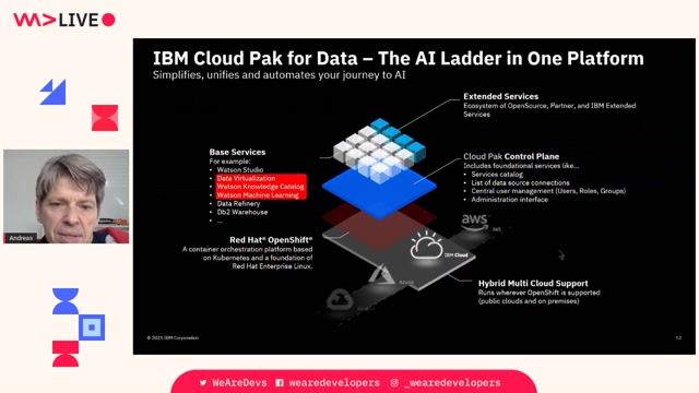 The platform architecture of IBM Cloud Pak for Data