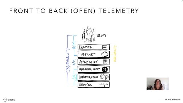 Unifying observability layers with the OpenTelemetry standard thumbnail
