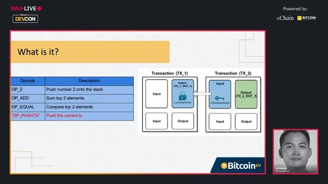 Introducing the OP_PUSH_TX technique for smart contracts
