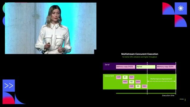 NVIDIA's platform for the end-to-end AI workflow