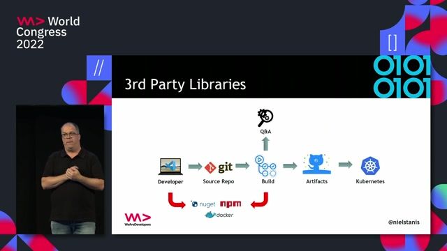 Managing risks from third-party libraries