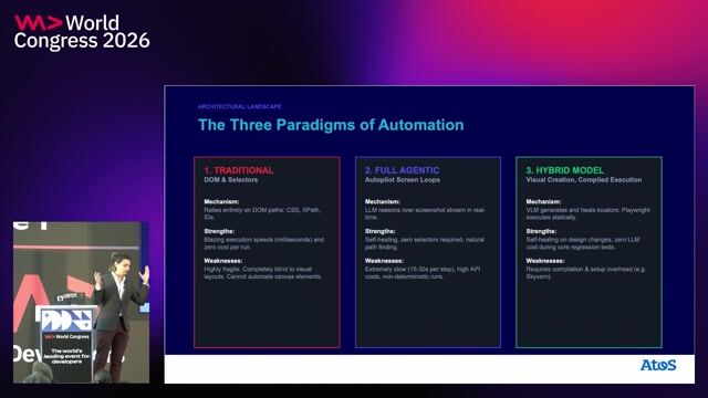 Are Classical Automation Frameworks Dead? How AI Agents Are Transforming QA thumbnail