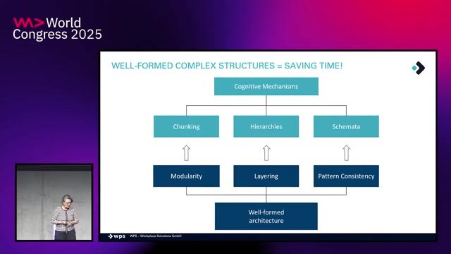 Visualizing and enforcing architectural layering rules
