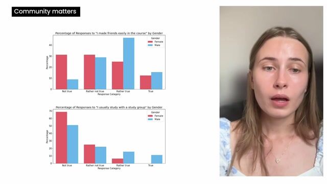 Promoting collaborative study groups to ease academic mental exhaustion thumbnail
