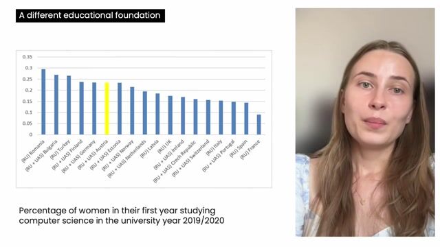 Analyzing statistical gender gaps among computer science students globally thumbnail