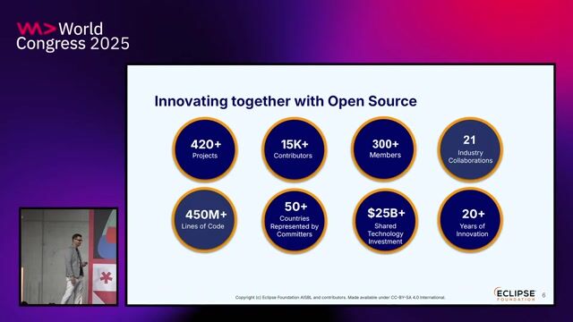 Exploring Eclipse's Java and embedded IoT ecosystems