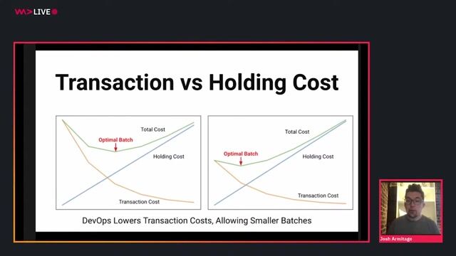 Using value stream mapping as a software gemba walk