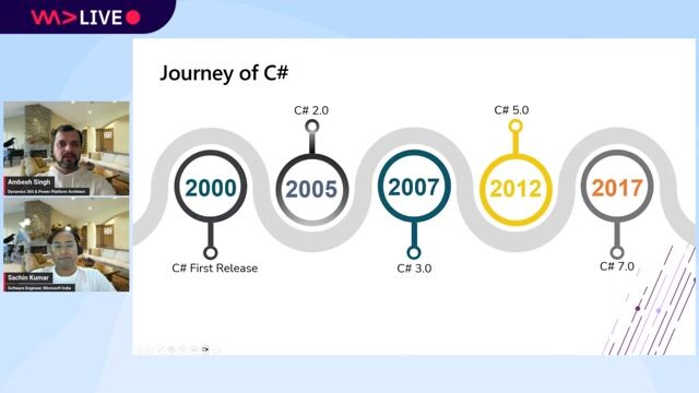 A brief history of C# from version 1 to 12