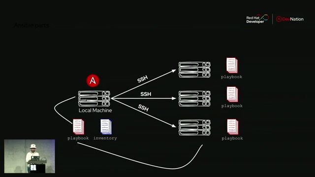 Live demo connecting AWS and GCP clusters thumbnail