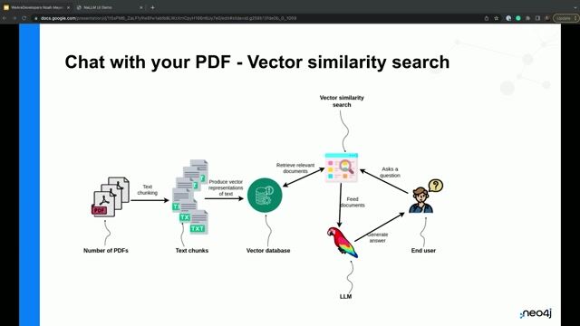Using knowledge graphs for precise, structured data retrieval