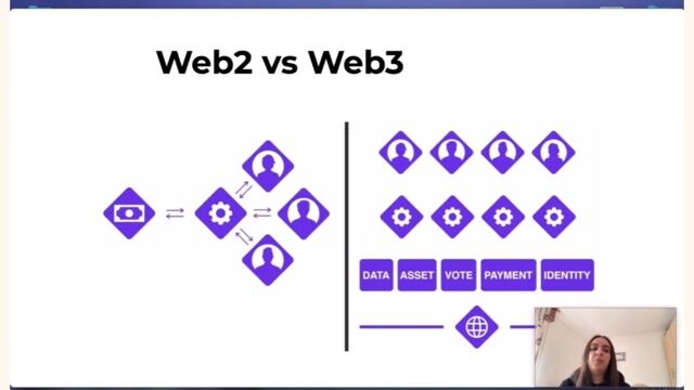 ​Road to Web3 thumbnail