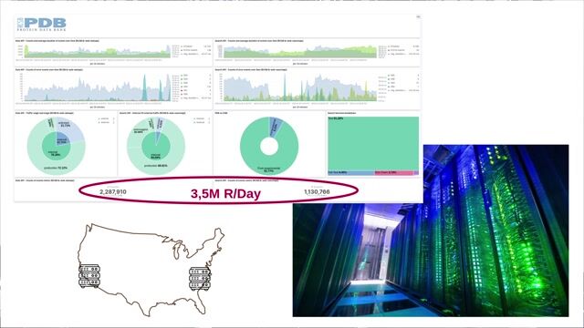 How I saved 200K/yr in direct costs writing 0 code lines in K8s