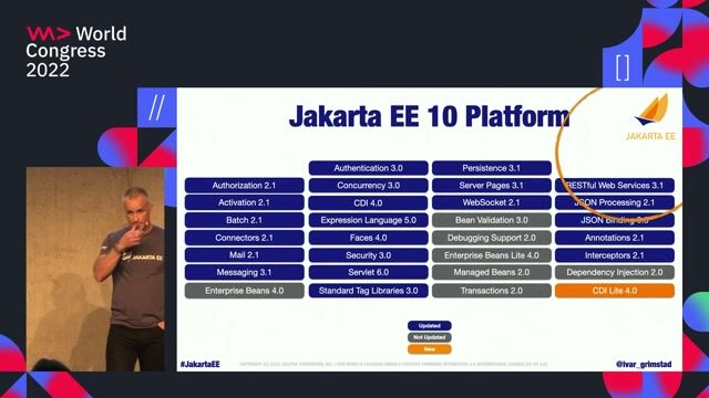 Introducing the Jakarta EE Core Profile and CDI Lite