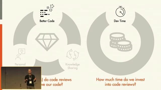 Analyzing the time cost of the review cycle