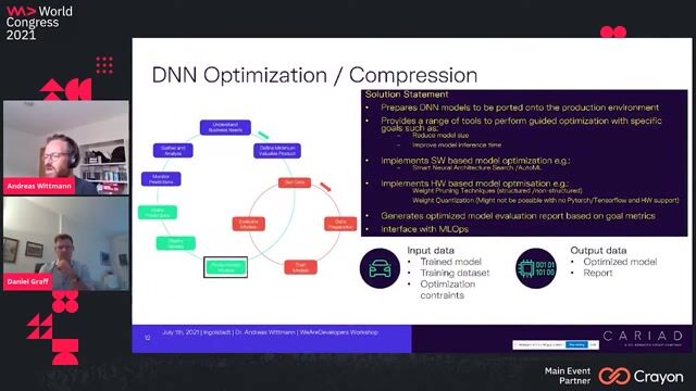 Productionizing models through compression and hardware-aware optimization