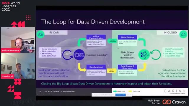 Daniel Graff & Andreas Wittmann - Developing an AI.SDK