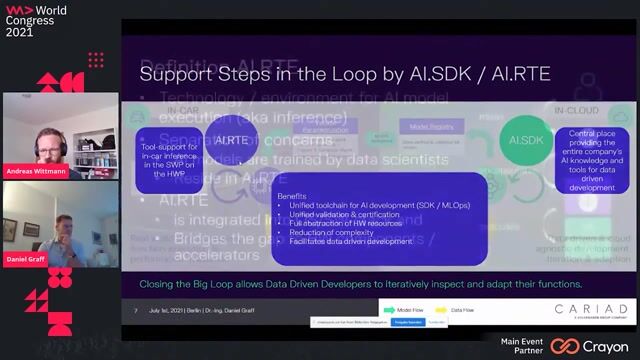 The role of the AI runtime in the VW.OS