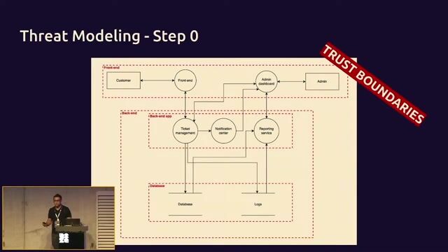 How to define and use trust boundaries in threat modeling