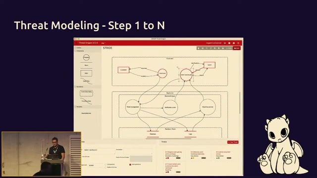 Using OWASP Threat Dragon for practical threat modeling