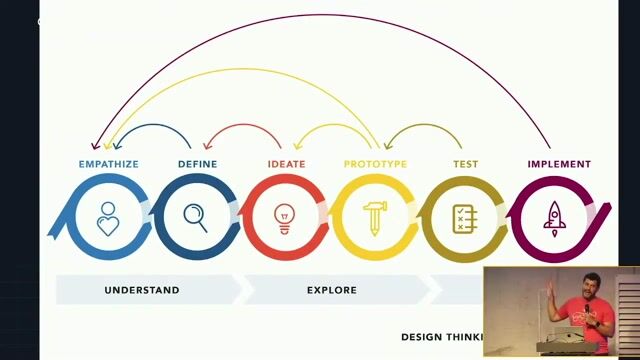 Why empathy is the foundation of great DX