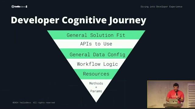 Focusing on solutions before implementation details