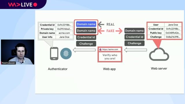 Strategies for managing passkeys across multiple devices