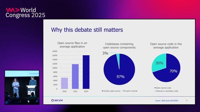 Understanding the prevalence of open source in modern applications thumbnail