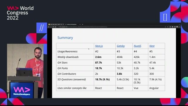 Comparing framework popularity and community support