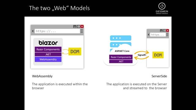 Inspecting a Blazor application's structure and modes