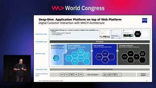 The technical architecture of the multi-tenant web platform
