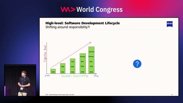 Adopting a platform engineering strategy for developer empowerment