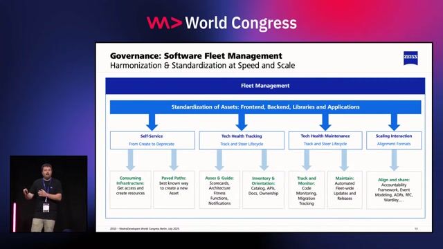 Centralizing discovery and access with a developer portal