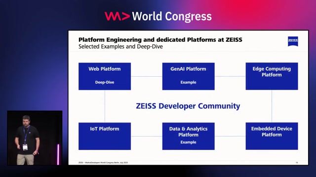 Building specialized platforms for GenAI, data, and web