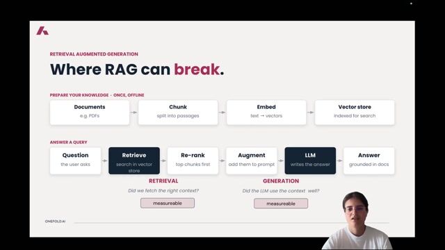 Understanding overarching retrieval and generation steps in RAG architectures thumbnail