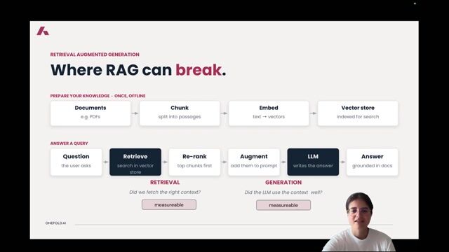 Stop Guessing, Start Measuring: Evaluating RAG Systems with Synthetic Test Data thumbnail