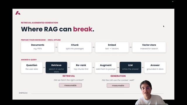 Isolating independent failure surfaces in RAG application pipelines thumbnail
