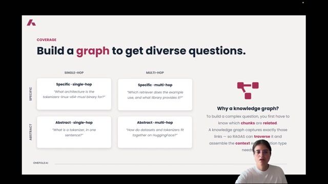 Defining varied query types via knowledge graph topologies thumbnail