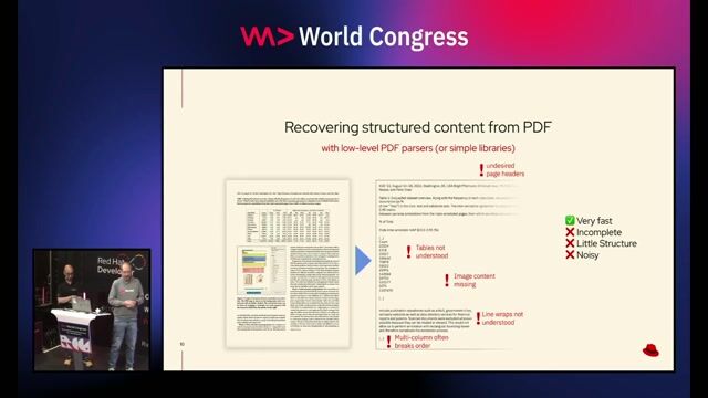 Using Docling to convert documents into structured formats