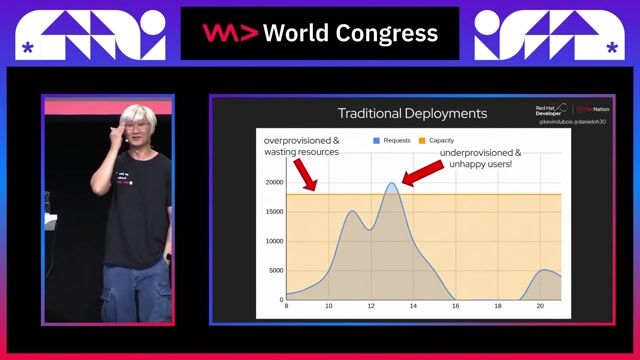 The business case for serverless computing