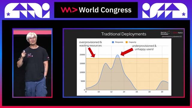 Serverless Java in Action: Cloud Agnostic Design Patterns and Tips