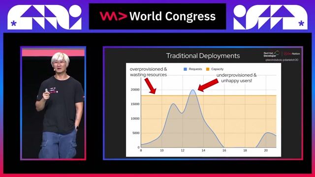 Serverless Java in Action: Cloud Agnostic Design Patterns and Tips thumbnail